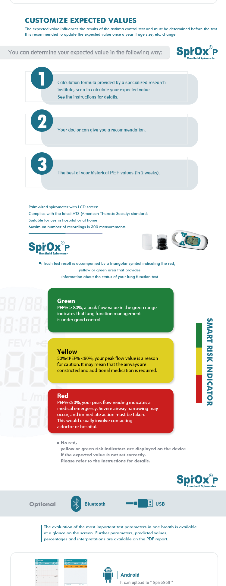 Function Tester Medical Digita - đánh giá và giá Spirometer Lung Function