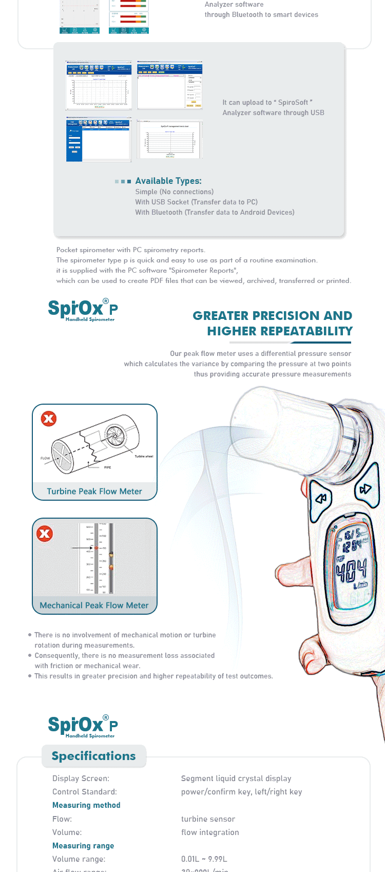Function Tester Medical Digita - đánh giá và giá Spirometer Lung Function
