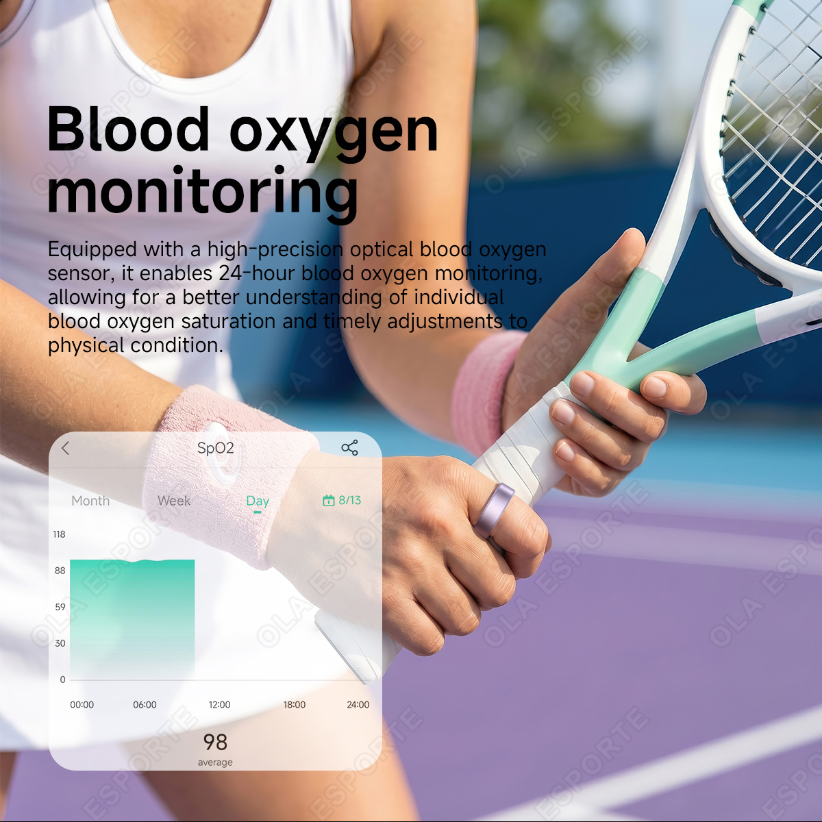 New Smart Ring Men Women, Hear - đánh giá và giá Blood Pressure Monitor