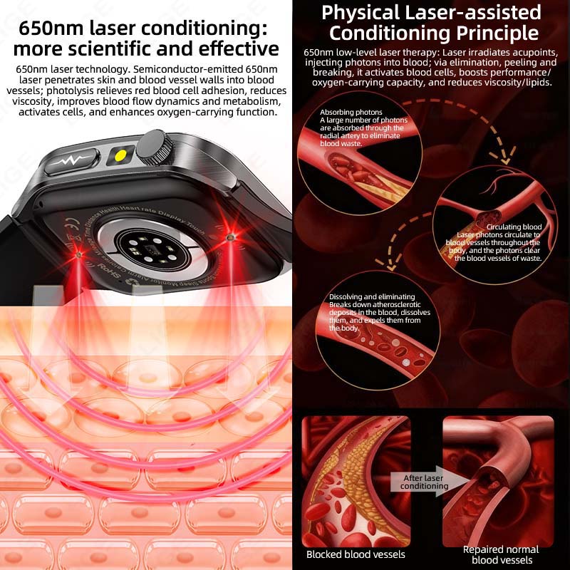 2026 Men's AMOLED Smart Watch  - đánh giá và giá Blood Pressure Monitor